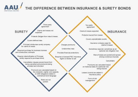 Insurance-vs-Bonds_Venn-Diagram_01